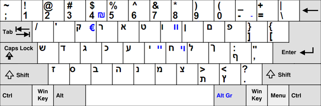 Biblical Hebrew Sil Keyboard Download Mac